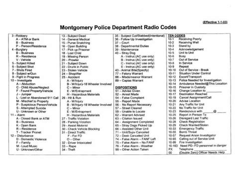 605 over police radio codes auburn al|alabama police codes.